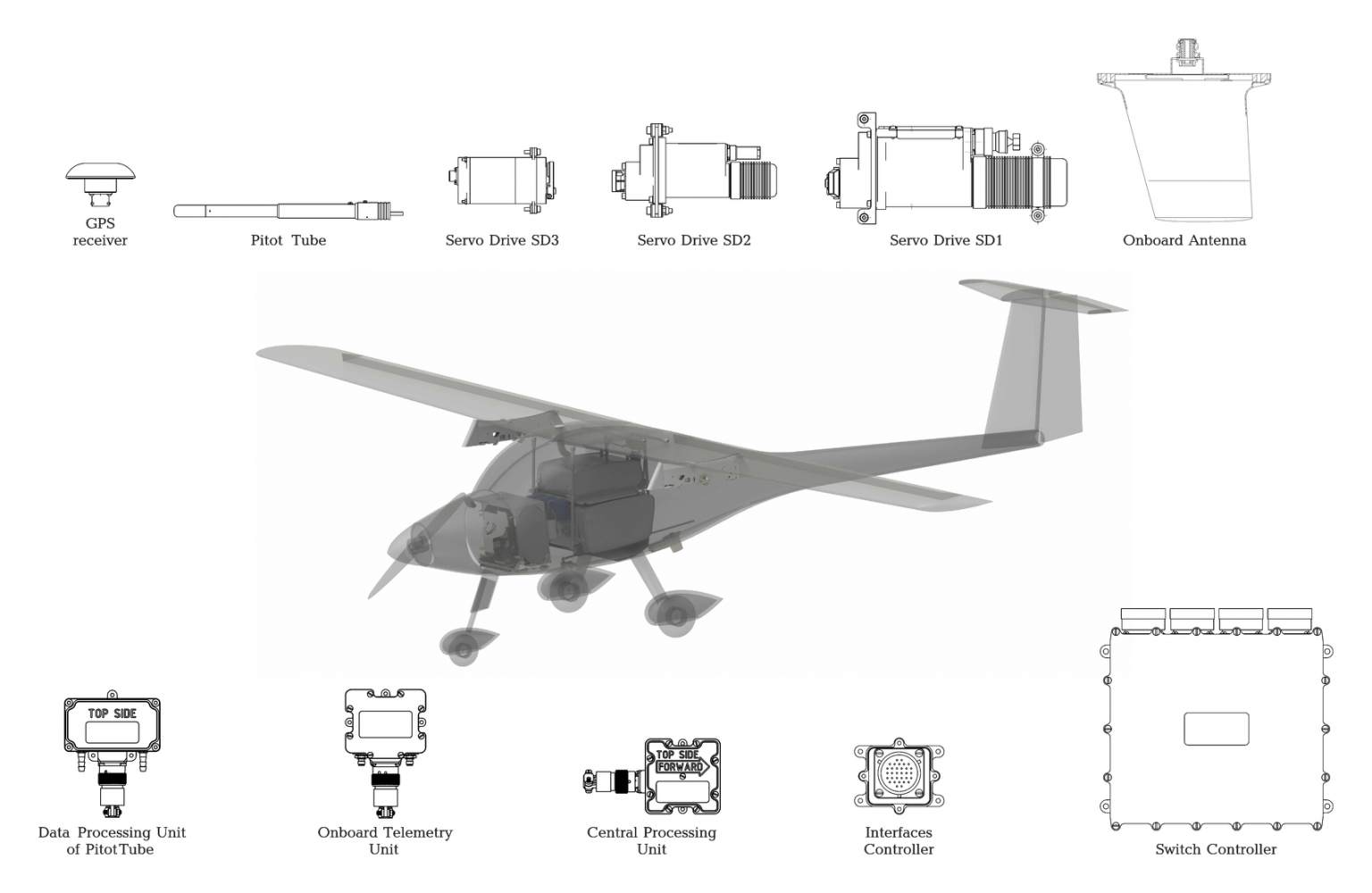 AP 10.1 UAV Autopilot System UAVOS
